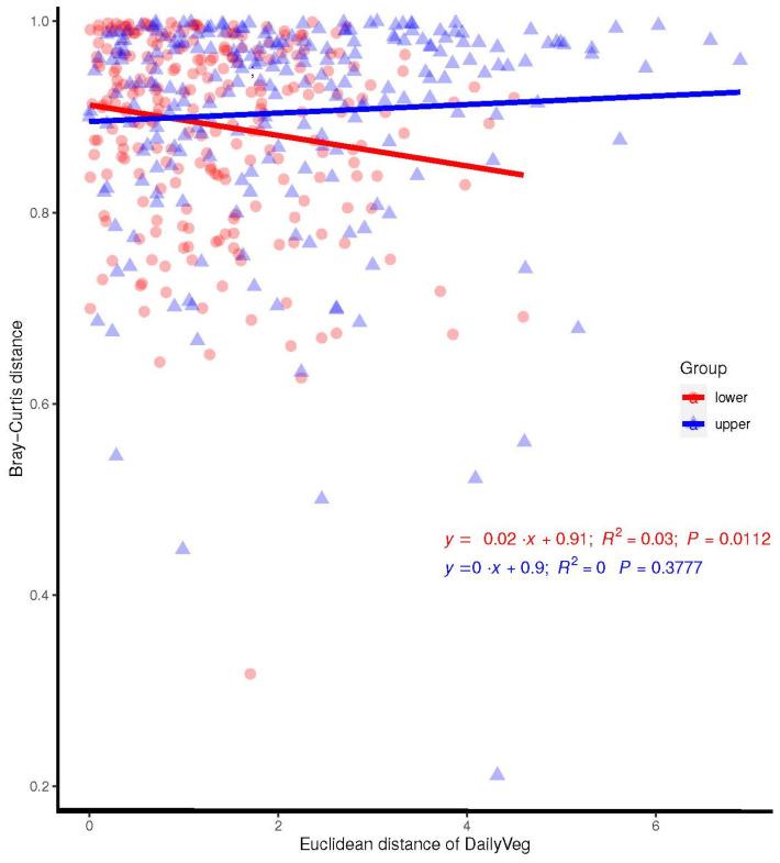https://cdn.ncbi.nlm.nih.gov/pmc/blobs/2fd6/10821217/f2fba8ab287e/nutrients-16-00314-g005.jpg