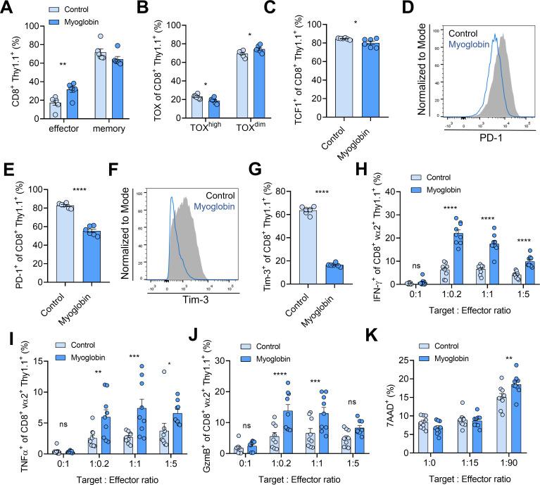 https://cdn.ncbi.nlm.nih.gov/pmc/blobs/2fd6/12142173/4d9a58d91384/jitc-13-6-g004.jpg