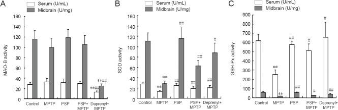 https://cdn.ncbi.nlm.nih.gov/pmc/blobs/2fd6/4392681/cdea248b961d/NRR-10-308-g004.jpg