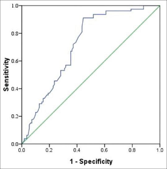https://cdn.ncbi.nlm.nih.gov/pmc/blobs/2fd7/10246633/4bf9b4d0c195/JMAS-19-272-g002.jpg