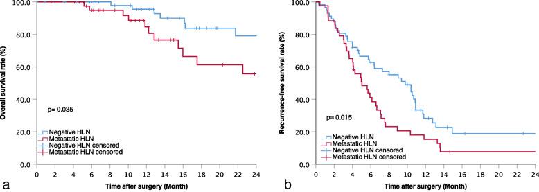 https://cdn.ncbi.nlm.nih.gov/pmc/blobs/2fd8/9942330/bd1fbe2f6dff/40644_2023_529_Fig4_HTML.jpg