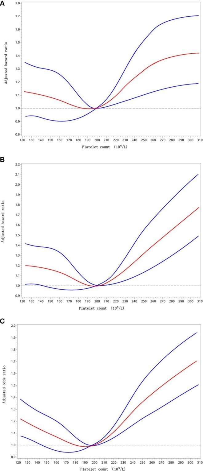 https://cdn.ncbi.nlm.nih.gov/pmc/blobs/2fd9/6473473/8326947e47b8/fneur-10-00370-g0002.jpg