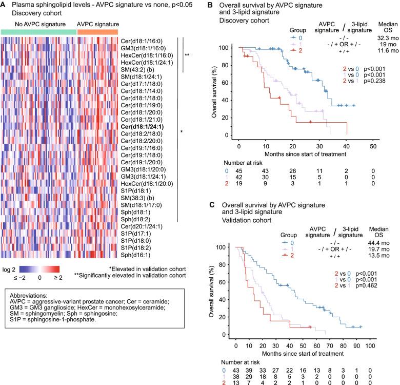 https://cdn.ncbi.nlm.nih.gov/pmc/blobs/2fd9/8953070/51502487e20a/12916_2022_2298_Fig5_HTML.jpg