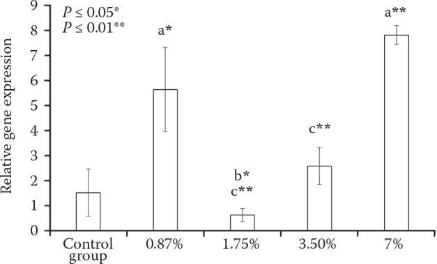 https://cdn.ncbi.nlm.nih.gov/pmc/blobs/2fdc/12342124/d348ace9d8b4/VETMED-70-07-125018-g006.jpg