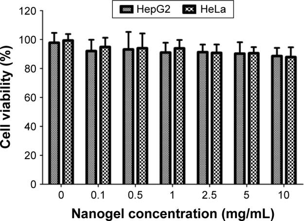 https://cdn.ncbi.nlm.nih.gov/pmc/blobs/2fdc/5439995/3e415ca9bf11/ijn-12-3653Fig5.jpg