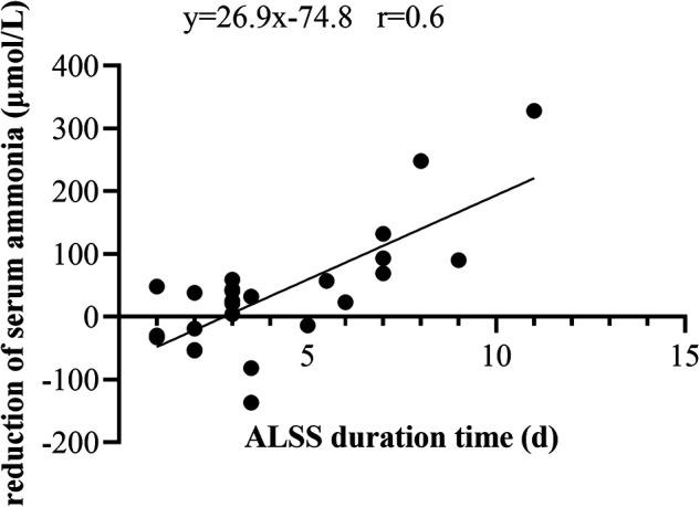 https://cdn.ncbi.nlm.nih.gov/pmc/blobs/2fdc/9632289/4ae10938089f/fped-10-951443-g005.jpg