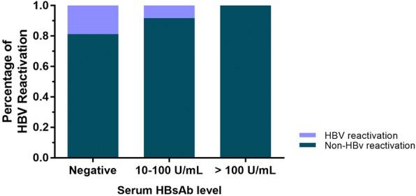 https://cdn.ncbi.nlm.nih.gov/pmc/blobs/2fdd/6292058/135139de7d83/13027_2018_215_Fig3_HTML.jpg