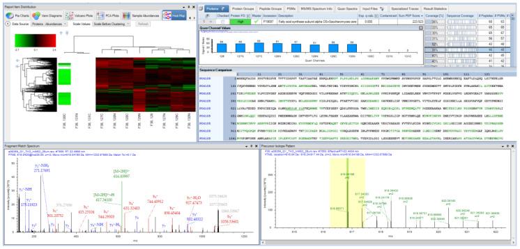 https://cdn.ncbi.nlm.nih.gov/pmc/blobs/2fdd/8006021/196f8cdd3753/proteomes-09-00015-g003.jpg