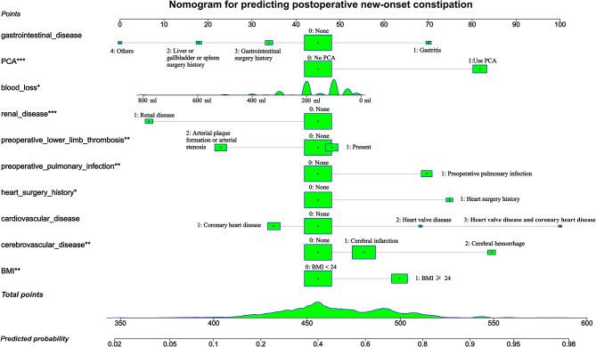https://cdn.ncbi.nlm.nih.gov/pmc/blobs/2fde/12045983/a5d91e1965c2/41598_2025_493_Fig2_HTML.jpg