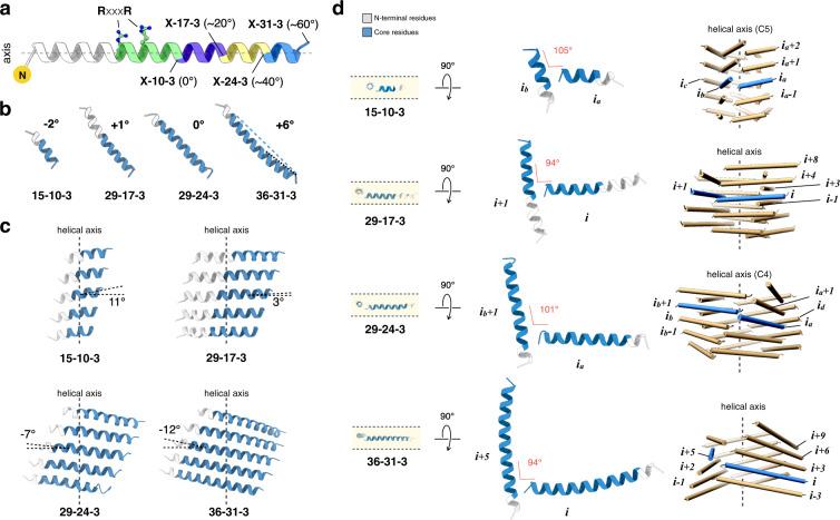 https://cdn.ncbi.nlm.nih.gov/pmc/blobs/2fde/7814010/34946110a465/41467_2020_20689_Fig4_HTML.jpg