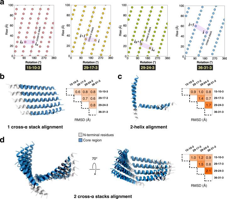 https://cdn.ncbi.nlm.nih.gov/pmc/blobs/2fde/7814010/691bc975b92a/41467_2020_20689_Fig3_HTML.jpg