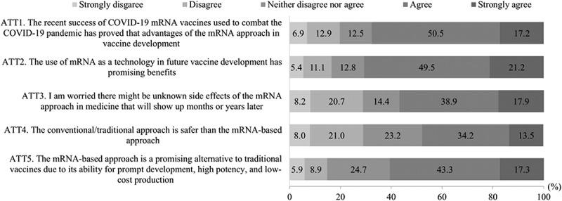 https://cdn.ncbi.nlm.nih.gov/pmc/blobs/2fdf/12233710/5fadcc9a8483/KHVI_A_2526231_F0002_B.jpg