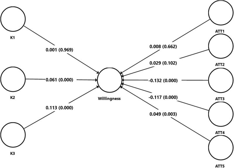https://cdn.ncbi.nlm.nih.gov/pmc/blobs/2fdf/12233710/7d6329643ec1/KHVI_A_2526231_F0004_B.jpg