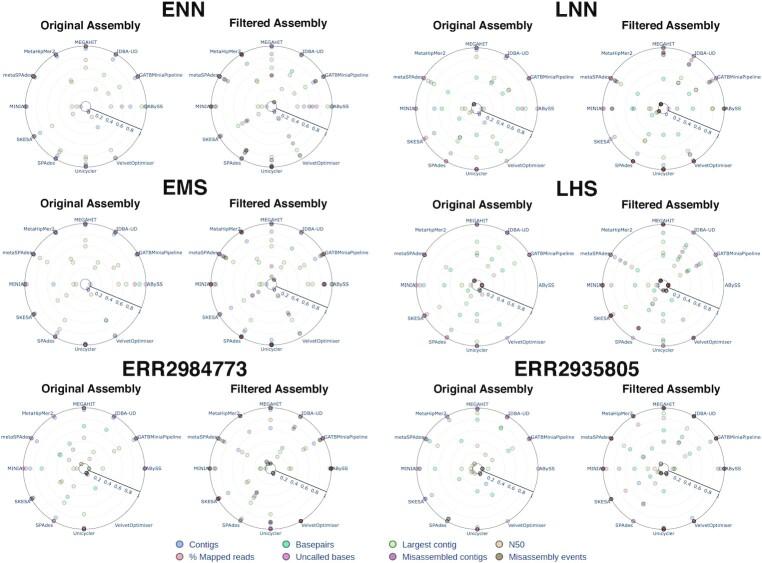 https://cdn.ncbi.nlm.nih.gov/pmc/blobs/2fdf/9795473/1c1d48fa4ae6/giac122fig4.jpg