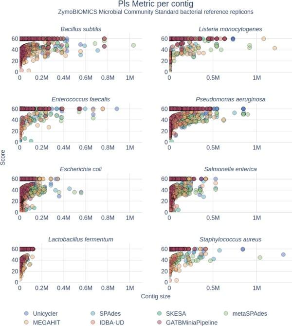 https://cdn.ncbi.nlm.nih.gov/pmc/blobs/2fdf/9795473/78a77255aa11/giac122fig7.jpg