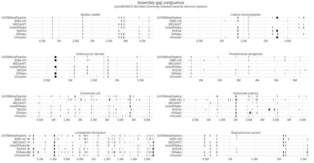 https://cdn.ncbi.nlm.nih.gov/pmc/blobs/2fdf/9795473/839f31c4e7b5/giac122fig8.jpg