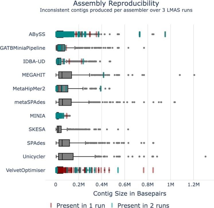 https://cdn.ncbi.nlm.nih.gov/pmc/blobs/2fdf/9795473/8e9ae371a2f9/giac122fig3.jpg