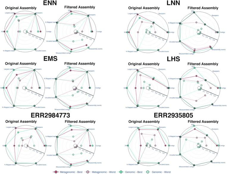 https://cdn.ncbi.nlm.nih.gov/pmc/blobs/2fdf/9795473/d448b57315f9/giac122fig5.jpg