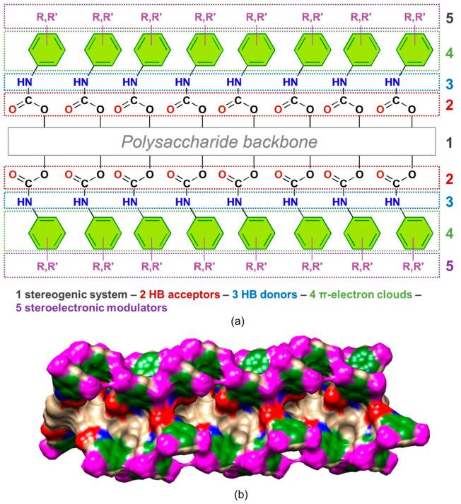 https://cdn.ncbi.nlm.nih.gov/pmc/blobs/2fe1/10647714/1895f4102d14/molecules-28-07419-g003.jpg