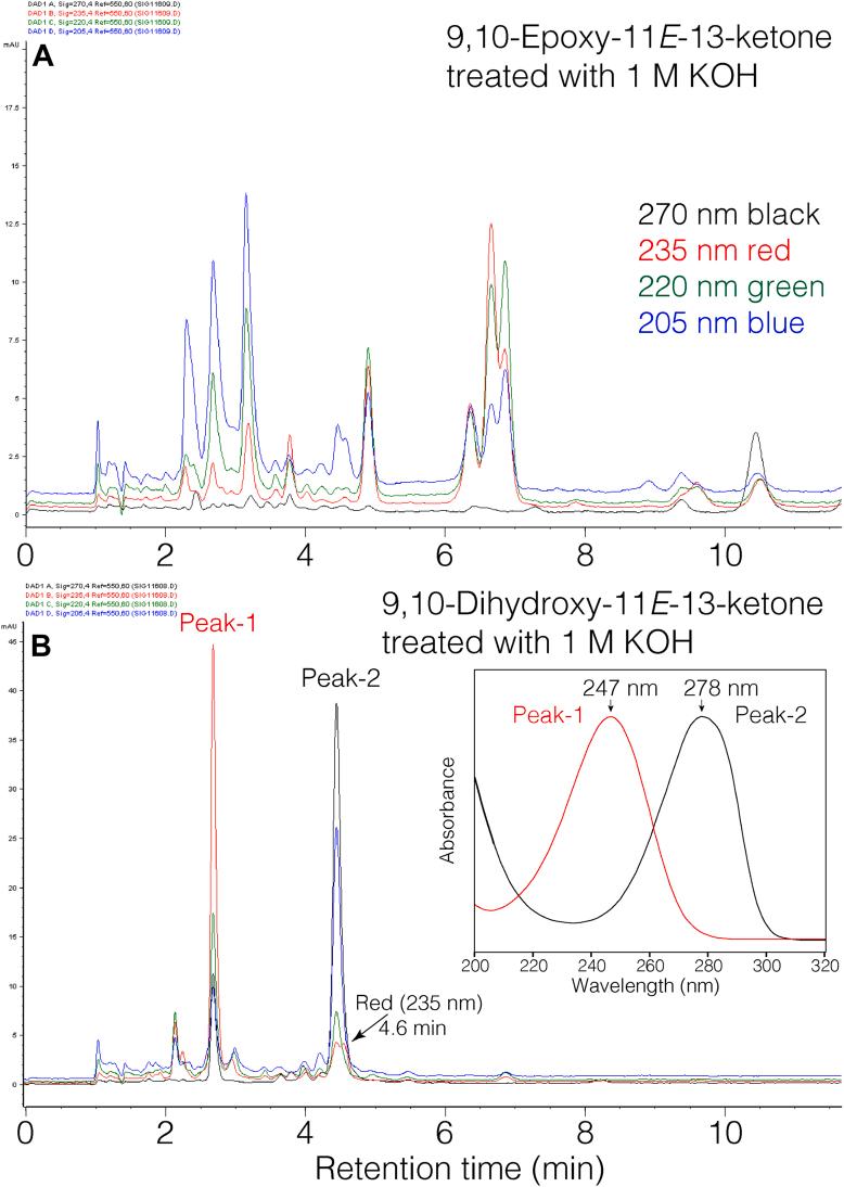 https://cdn.ncbi.nlm.nih.gov/pmc/blobs/2fe1/12274931/2267860788a6/gr4.jpg