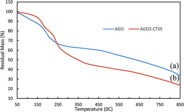 https://cdn.ncbi.nlm.nih.gov/pmc/blobs/2fe1/9043336/9afca2615ef0/d1ra06069d-f6.jpg