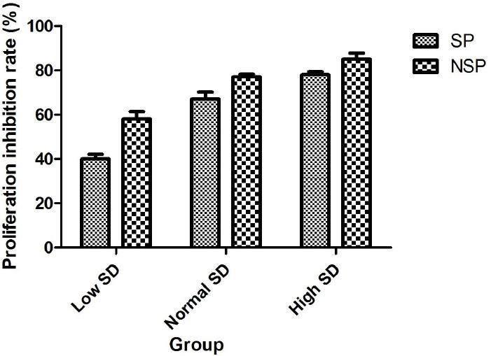 https://cdn.ncbi.nlm.nih.gov/pmc/blobs/2fe3/5566137/224d64b61087/AJTCAM-13-145-g004.jpg