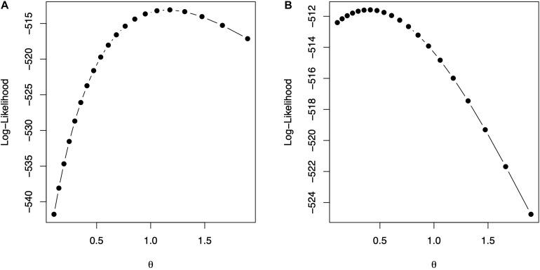 https://cdn.ncbi.nlm.nih.gov/pmc/blobs/2fe4/8250143/f948e337c389/fgene-12-680569-g002.jpg