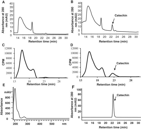 https://cdn.ncbi.nlm.nih.gov/pmc/blobs/2fe6/4233638/2af3b3d4197a/1471-2229-13-202-8.jpg
