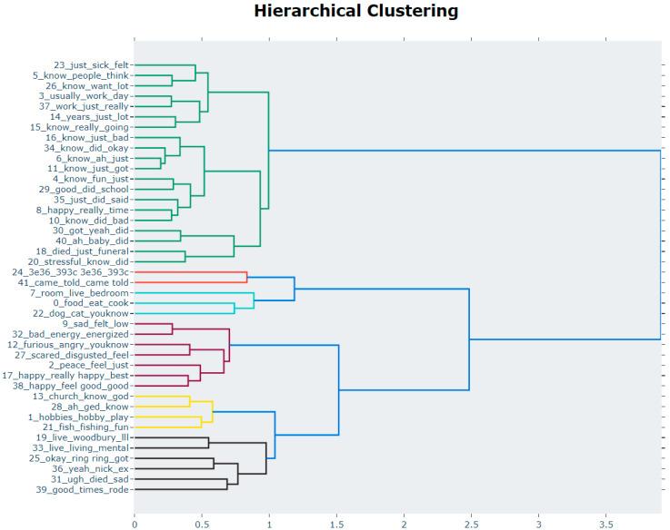 https://cdn.ncbi.nlm.nih.gov/pmc/blobs/2fe6/9405157/0f1c993458c0/behavsci-12-00286-g001.jpg