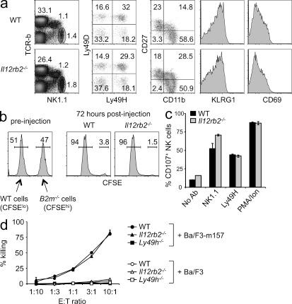 https://cdn.ncbi.nlm.nih.gov/pmc/blobs/2fe7/3348098/4395cc482a10/JEM_20111760_Fig1.jpg