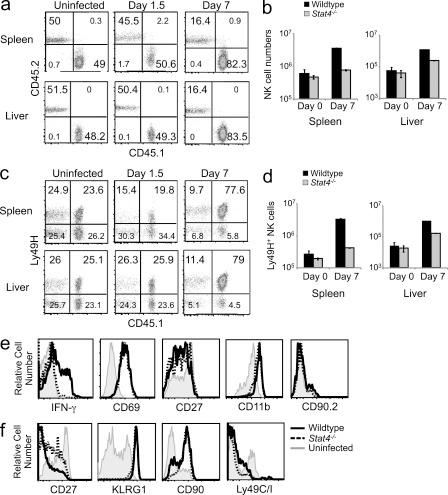 https://cdn.ncbi.nlm.nih.gov/pmc/blobs/2fe7/3348098/e4e538f2c44d/JEM_20111760_Fig4.jpg