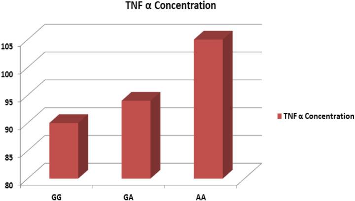 https://cdn.ncbi.nlm.nih.gov/pmc/blobs/2fe7/7803726/02aa68e29771/41598_2020_79963_Fig4_HTML.jpg