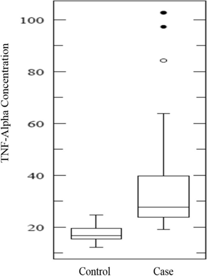 https://cdn.ncbi.nlm.nih.gov/pmc/blobs/2fe7/7803726/eb6738160d6b/41598_2020_79963_Fig2_HTML.jpg