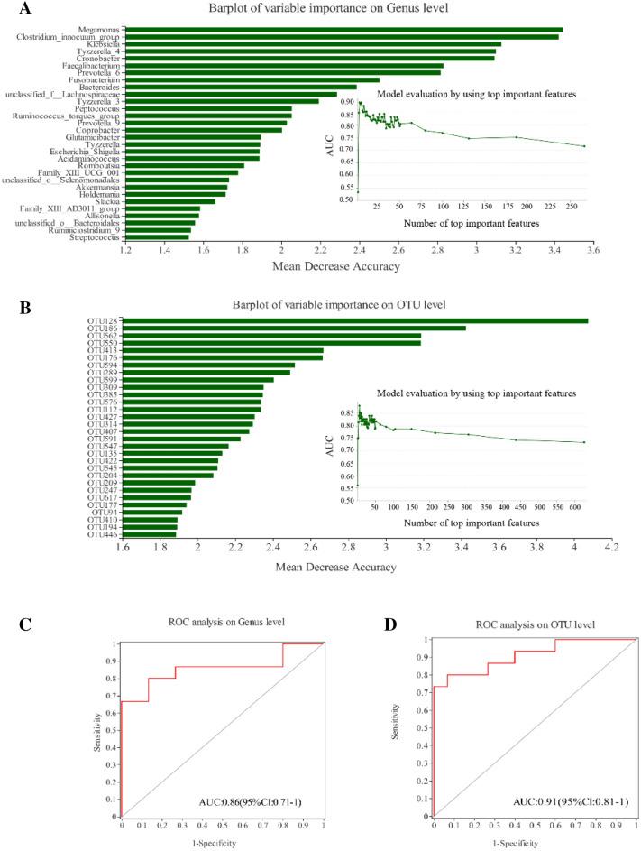 https://cdn.ncbi.nlm.nih.gov/pmc/blobs/2fe7/8816804/237e4c2bf3c9/787_2021_1799_Fig4_HTML.jpg
