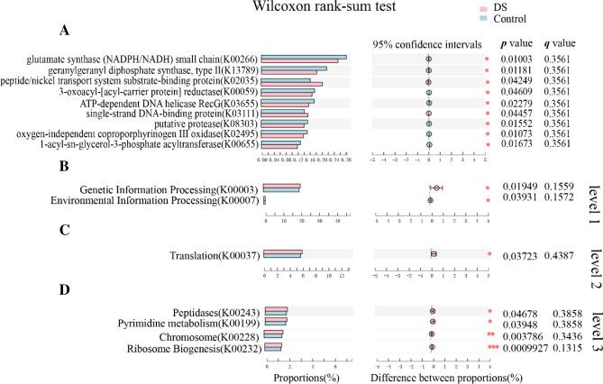 https://cdn.ncbi.nlm.nih.gov/pmc/blobs/2fe7/8816804/446e7457af7a/787_2021_1799_Fig5_HTML.jpg
