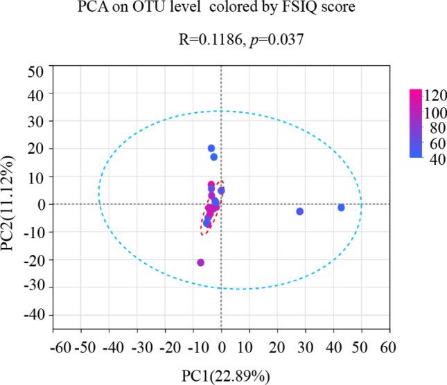 https://cdn.ncbi.nlm.nih.gov/pmc/blobs/2fe7/8816804/7dc9c68d4106/787_2021_1799_Fig6_HTML.jpg