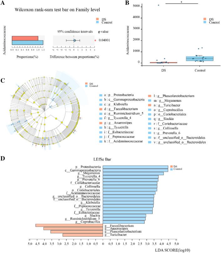 https://cdn.ncbi.nlm.nih.gov/pmc/blobs/2fe7/8816804/c8dd38b1ca9d/787_2021_1799_Fig3_HTML.jpg