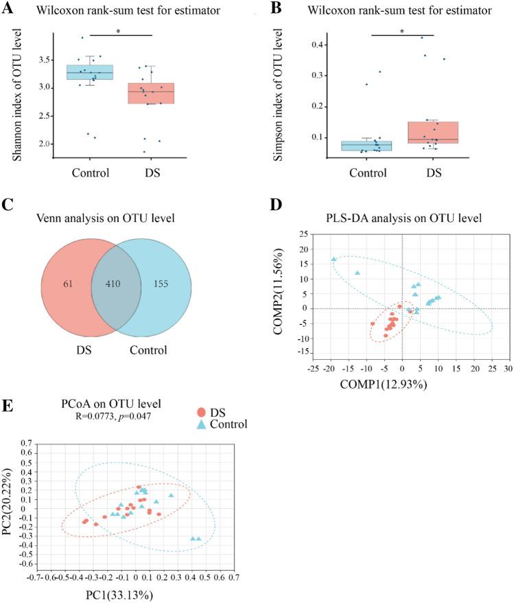 https://cdn.ncbi.nlm.nih.gov/pmc/blobs/2fe7/8816804/f82181ec43f2/787_2021_1799_Fig2_HTML.jpg