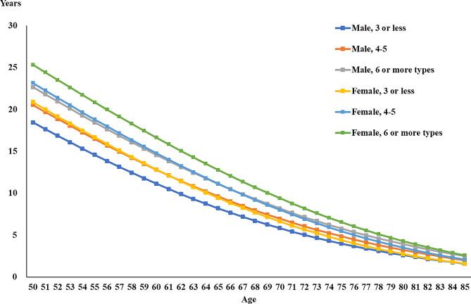 https://cdn.ncbi.nlm.nih.gov/pmc/blobs/2fea/11092026/d065f22693fc/13098_2024_1347_Fig2_HTML.jpg