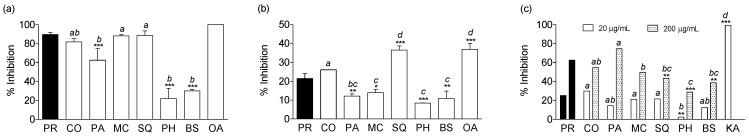 https://cdn.ncbi.nlm.nih.gov/pmc/blobs/2fea/8709444/06376e8bd79e/molecules-26-07429-g002.jpg