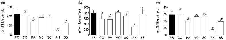 https://cdn.ncbi.nlm.nih.gov/pmc/blobs/2fea/8709444/e1bd63d0f6a4/molecules-26-07429-g001.jpg
