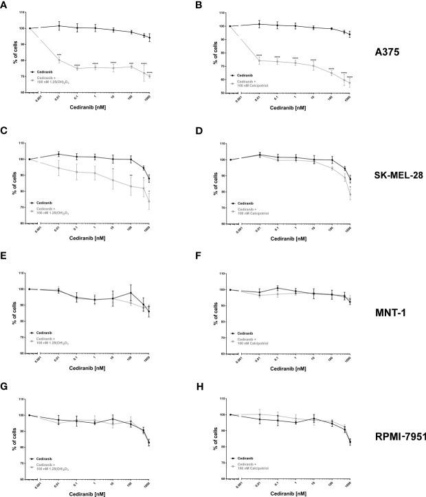 https://cdn.ncbi.nlm.nih.gov/pmc/blobs/2fea/8740239/7ef7cdb2845c/fonc-11-763895-g001.jpg