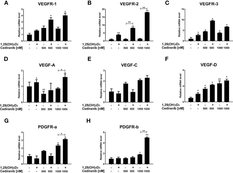 https://cdn.ncbi.nlm.nih.gov/pmc/blobs/2fea/8740239/bdaec4b78495/fonc-11-763895-g008.jpg