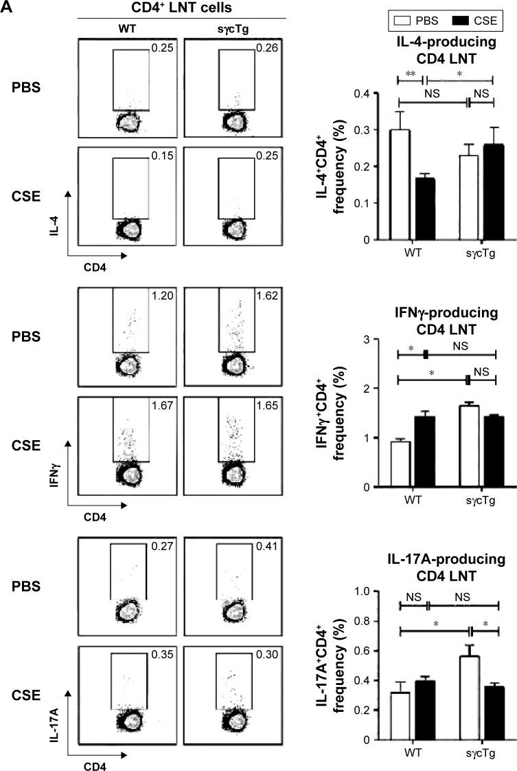 https://cdn.ncbi.nlm.nih.gov/pmc/blobs/2feb/5352154/b511cbc8efb9/copd-12-817Fig3.jpg