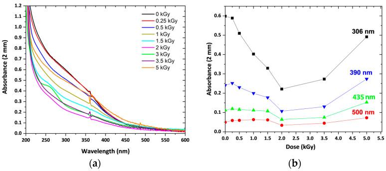 https://cdn.ncbi.nlm.nih.gov/pmc/blobs/2fed/11206415/5595797279fc/nanomaterials-14-01015-g002.jpg