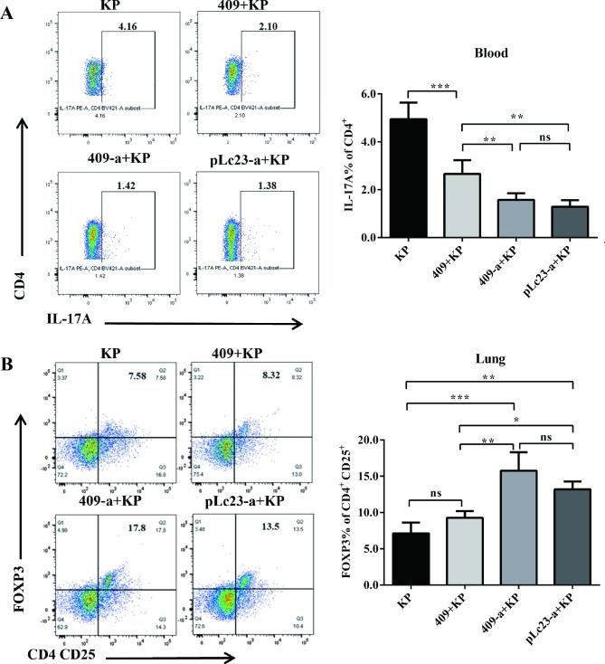 https://cdn.ncbi.nlm.nih.gov/pmc/blobs/2fed/11380324/fb141e81011f/12917_2024_4248_Fig5_HTML.jpg