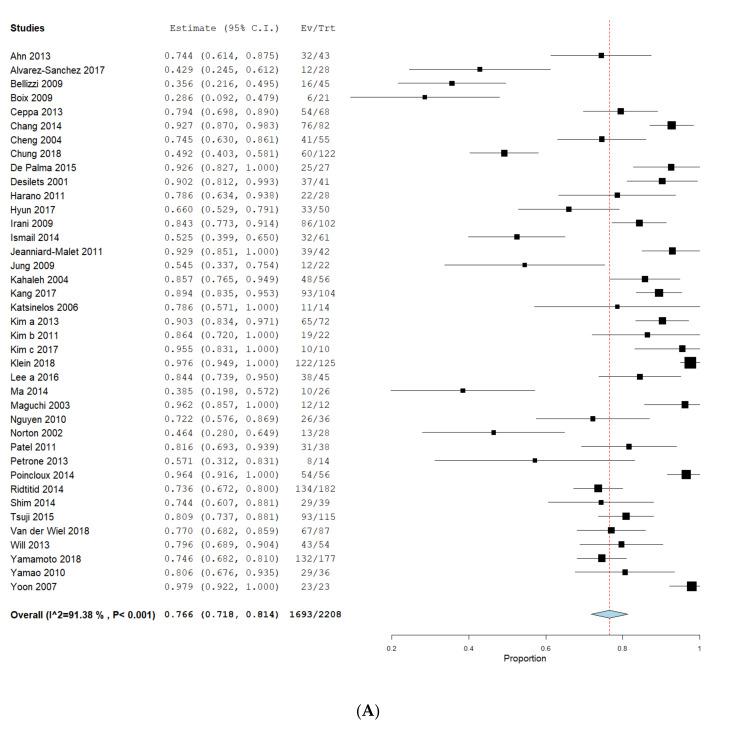 https://cdn.ncbi.nlm.nih.gov/pmc/blobs/2fee/7696506/66c01c2393cd/jcm-09-03622-g002a.jpg