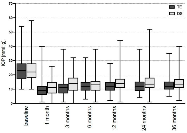 https://cdn.ncbi.nlm.nih.gov/pmc/blobs/2fef/10802181/d15535873666/diagnostics-14-00101-g001.jpg