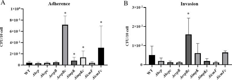 https://cdn.ncbi.nlm.nih.gov/pmc/blobs/2fef/8686734/8816a59a8ca2/peerj-09-12631-g005.jpg