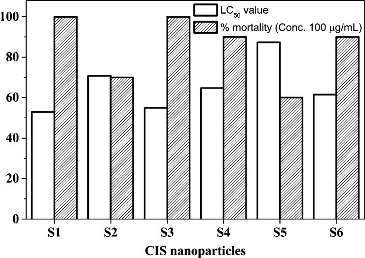 https://cdn.ncbi.nlm.nih.gov/pmc/blobs/2ff2/8515567/d7e0c5926b09/ao1c03795_0011.jpg
